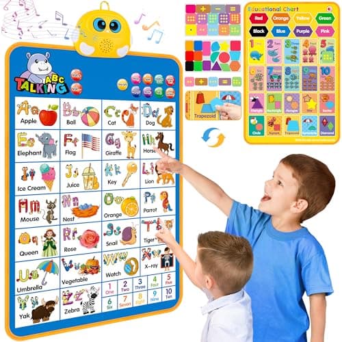 ABC Interactive Chart